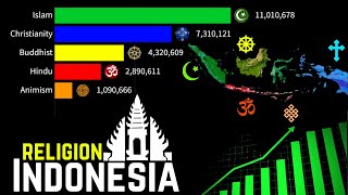 Religion in Indonesia [upl. by Ivonne]