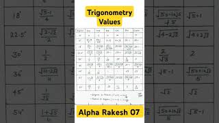 Trigonometry Values  maths notes  shortsfeed maths notes airforce [upl. by Loredo966]