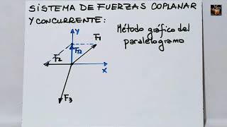 3D Sistemas de fuerzas coplanares y concurrentes  Método del paralelogramo de fuerzas [upl. by Aknaib756]