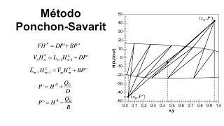 Lecture 4 Part 1 Multistage Binary Distillation Ponchon  Savarit Method Separation by Saiffulla [upl. by Yenatirb]