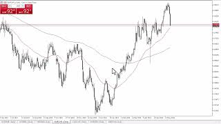 EURCHF Forecast May 31 2024 [upl. by Ostler118]