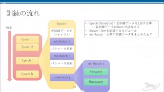 「機械学習」を初めからていねいに [upl. by Anawd]