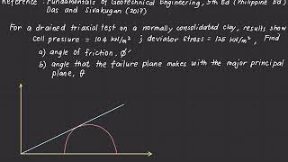 Shear Strength of Soils  Consolidated Drained Triaxial Test [upl. by Kannry114]