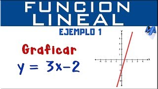 Gráfica de la función lineal  Ejemplo 1 [upl. by Mcallister696]