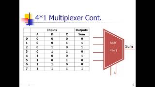 Combinational Circuits Design Using DecodersMultiplexers [upl. by Diego647]