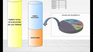 Como mejorar la productividad industrial [upl. by Jdavie]