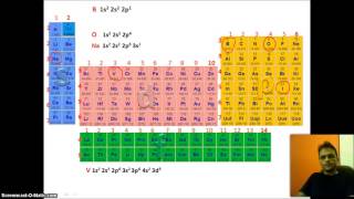 Konfiguracioni elektronik i elementeve kimike [upl. by Zedecrem]