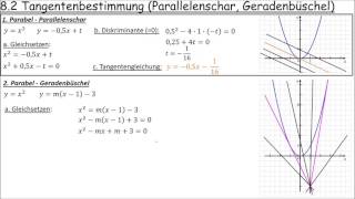 82 Tangentenbestimmung Diskriminantenmethode Parallelenschar Geradenbüchel [upl. by Nettirb250]