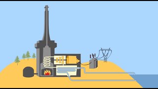 Funcionamiento de una central térmica [upl. by Lienet]