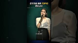 인기가요 차트 Top10 린 Lyn 🎷멜론차트 lyn 린 [upl. by Reuben]