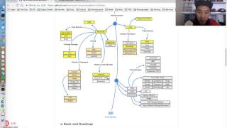 Web Developer Roadmap 2017 Not My Content [upl. by Hallett369]