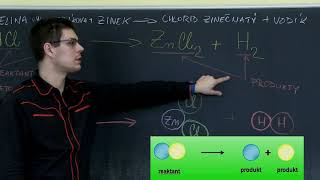 Chemie  8 ročník  Zápis chemické rovnice [upl. by Yevette]