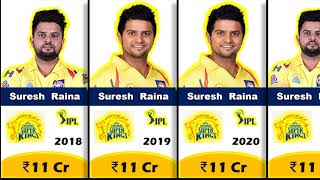 ✅🔥Suresh Raina IPL Salary Year Wise 20082021🔥 [upl. by Natam]