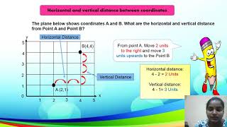 eBelajau Mathematics DLP Year 6 Chapter 9 Coordinates [upl. by Akeryt]