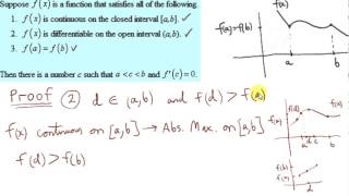 Rolles Theorem with Proof [upl. by Enaoj]