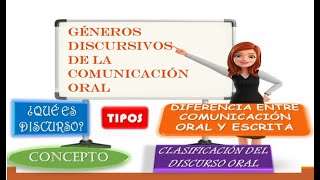 GÉNEROS DISCURSIVOS DE LA COMUNICACIÓN ORAL [upl. by Edric]