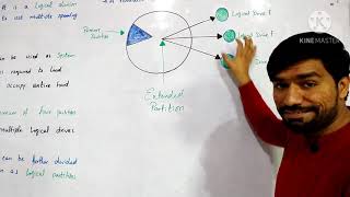 Partition and Its types  Primary and Extended Partition  ICS part 1 chapter 7 [upl. by Godrich]