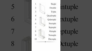 Tuple names english trending shorts youtubeshorts [upl. by Ruthven807]