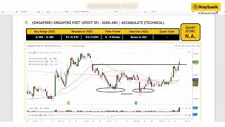 Maybank Investment Banks Daily Technical Analysis  23 Sep 2024 [upl. by Adnilahs]