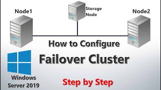 How to Configure Failover Cluster in Windows Server 2019  Step by Step [upl. by Rafaello]