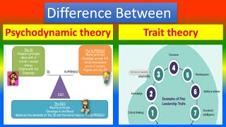 Difference between Psychodynamic theory and Trait theory [upl. by Celestyn]