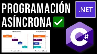 Programación Asíncrona en C y NET  Task async await  Tareas paralelas en C ✅ [upl. by Oicatsana]