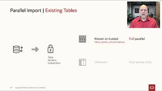 Oracle Data Pump and Parallel Import Into Existing Tables [upl. by Larimer]