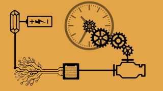 TimeLine  A Brief Introduction To The History Of Timekeeping Devices [upl. by Marigold589]