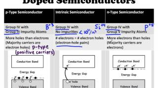 MSE Test Solving Strategies Electronic Properties [upl. by Esmeralda]