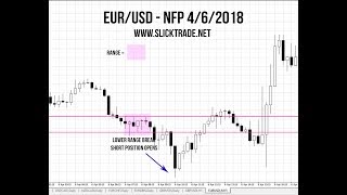 NPF FOMC News Straddle Strategy for Forex and Nadex [upl. by Guibert772]