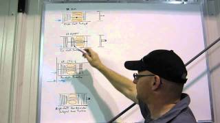 Turbojet or Turbofan  Turbine Engines  A Closer Look [upl. by Benito]