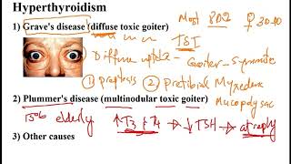 Video 145 Disorders of the Thyroid Gland Hyperthyroidism Hypothyroidism and Thyroid Neoplasms [upl. by Courtnay]