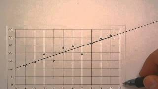 Conjectures with Scatter Plots and Trend Lines [upl. by Neerihs338]