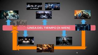 Linea del tiempo quotEn el universo XMENquot Orden cronologico [upl. by Harry]