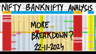 Nifty Prediction For Tomorrow 22nd Nov  Bank Nifty Tomorrow Prediction  Tomorrow Market Prediction [upl. by Neeoma]