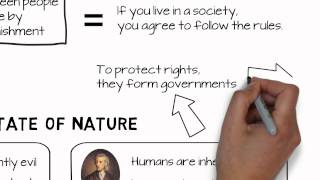 The Enlightenment Social Contract [upl. by Nadya4]