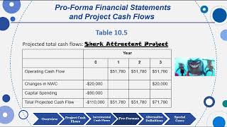 Session 10 Objective 4  ProForma Financial Statements and Project Cash Flows 2023 [upl. by Assirrem]