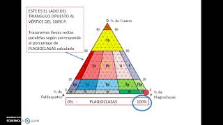 Diagrama QAPF o de Streckeisen  Geología 2º Bachillerato [upl. by Resaec]