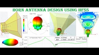 Horn Antenna Design Using HFSS at 244 GHz [upl. by Halyk785]