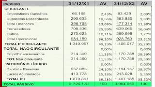 114  Contabilidade Gerencial  Análise Vertical e Horizontal [upl. by Ysset]