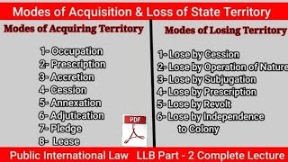 Modes of Acquisition and Loss of State Territory in International Law [upl. by Noerb]