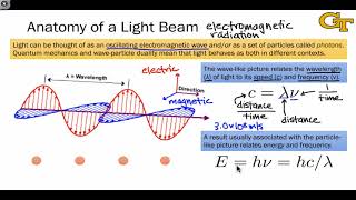 1001 What Is Spectroscopy [upl. by Lisabeth]