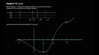 10  Skissering av funksjon gitt fortegn og derivert 1T Eksamen Høst 2019 Del 1 [upl. by Artemisa658]