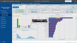 CCH Axcess Data Axcess Dashboards [upl. by Naig]