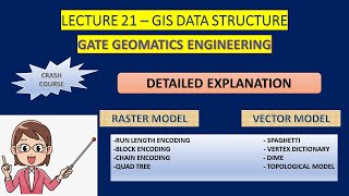 Lecture 21  GIS DATA STRUCTURES GATE GEOMATICS ENGINEERING TUTORIAL gate gis geomatics [upl. by Chemush]