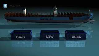 Maersk Line  TripleE Total Vessel Recycling [upl. by Adlee89]