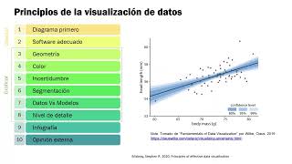 Parte 2 Introducción a la visualización de datos [upl. by Atimed]