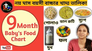 9 Month Baby Diet Chart in Bengali  9 Month Baby Food Chart in Bengali [upl. by Keverian]