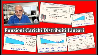 Funzioni di Carichi Distribuiti Lineari [upl. by Ecertak]