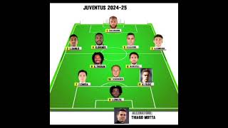 formazione Juventus 2425 [upl. by Eden244]